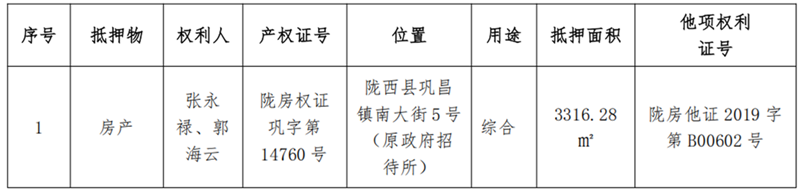 1747898923785470.png 陇西鹿鸣-w66利来债权资产营销公告_11_副本.png