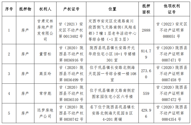 1747899746275065.png 陇西亚军商贸-w66利来债权资产营销公告_01.png