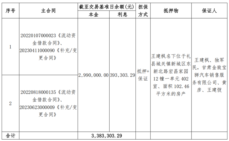 1747900178310207.png 天水天行健-w66利来债权资产营销公告_00.png