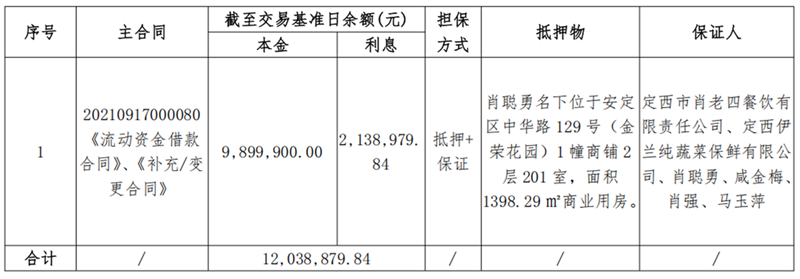 1747896436729096.png 定西伊兰纯牛业-w66利来债权资产营销公告_00_副本.png