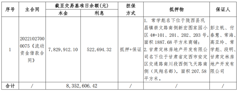 1747897561775142.png 定西远大-w66利来债权资产营销公告111_副本.png