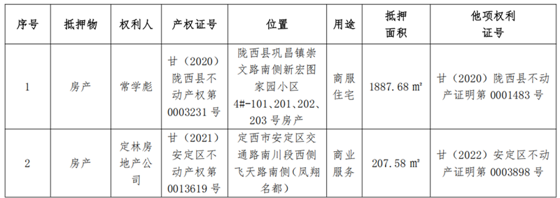 1747897587547089.png 定西远大-w66利来债权资产营销公告_222_副本.png