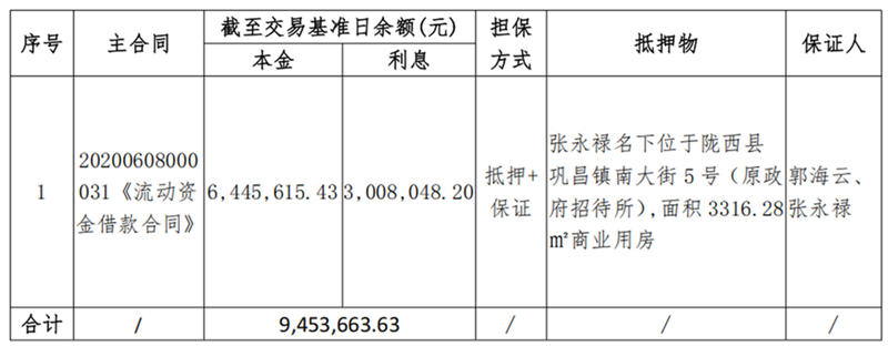 1747898864597483.png 陇西鹿鸣-w66利来债权资产营销公告_00_副本.png