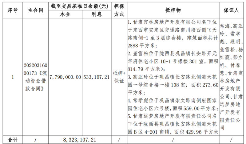 1747899727159583.png 陇西亚军商贸-w66利来债权资产营销公告_00.png