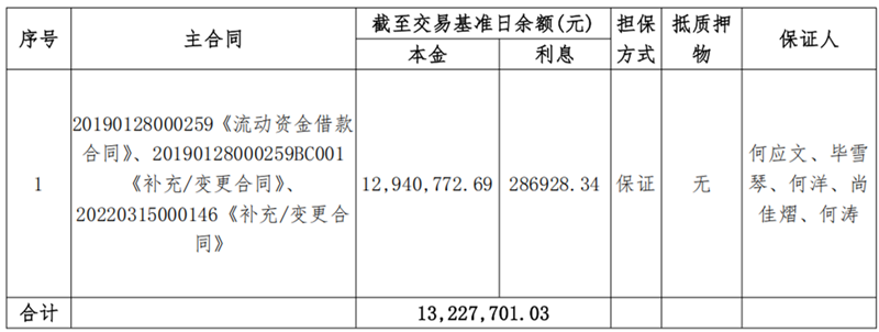 1747897912541718.png 甘肃金九月肥业-w66利来债权资产营销公告_00.png