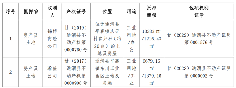 1747900679581842.png 通渭县锦桦商砼-w66利来债权资产营销公告_01.png
