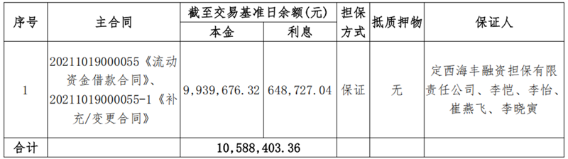 1747898278990998.png 甘肃昕农福-w66利来债权资产营销公告_00.png