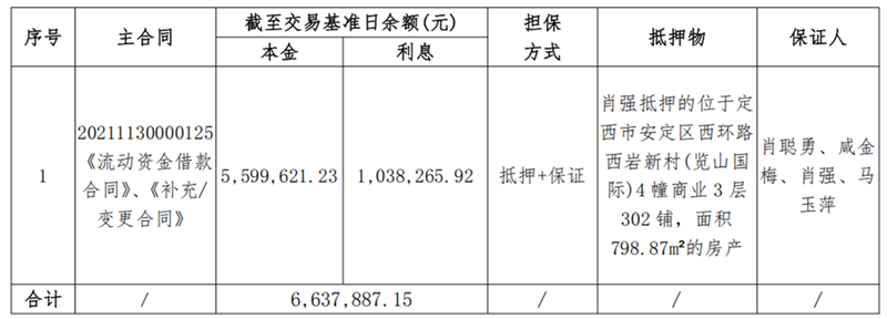 1747896958667857.png 定西伊兰纯农牧-w66利来债权资产营销公告_00.png